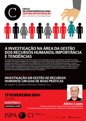 Research in Human Resources: magnitude and trends